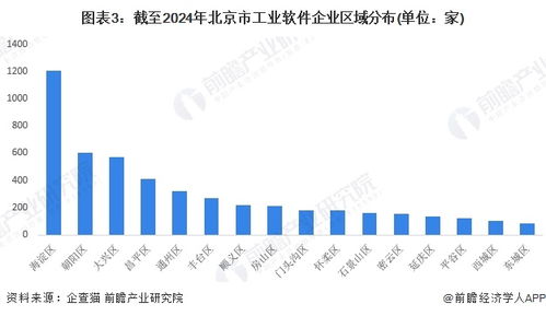 2024年北京市工業軟件行業發展現狀分析 上市企業聚集，核心競爭力凸顯